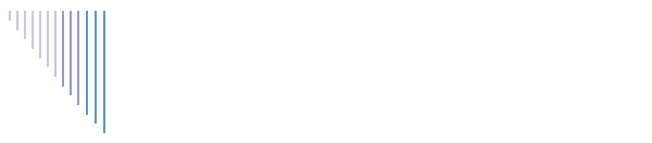 Gestfin